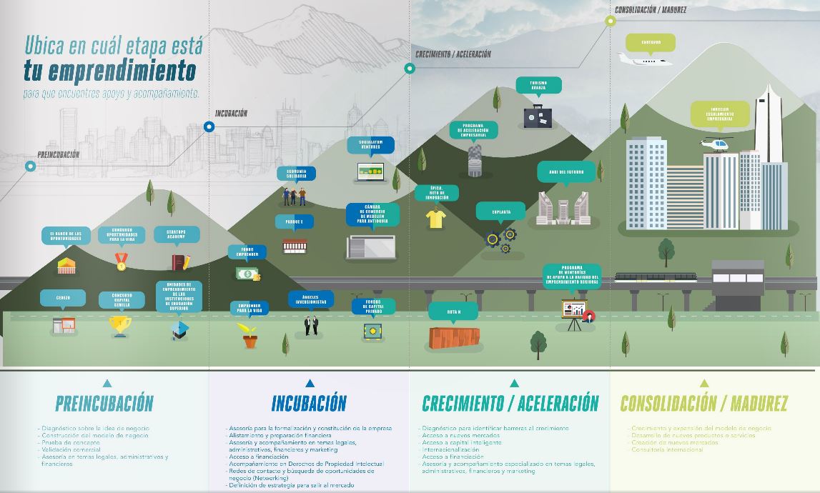 ecosistema